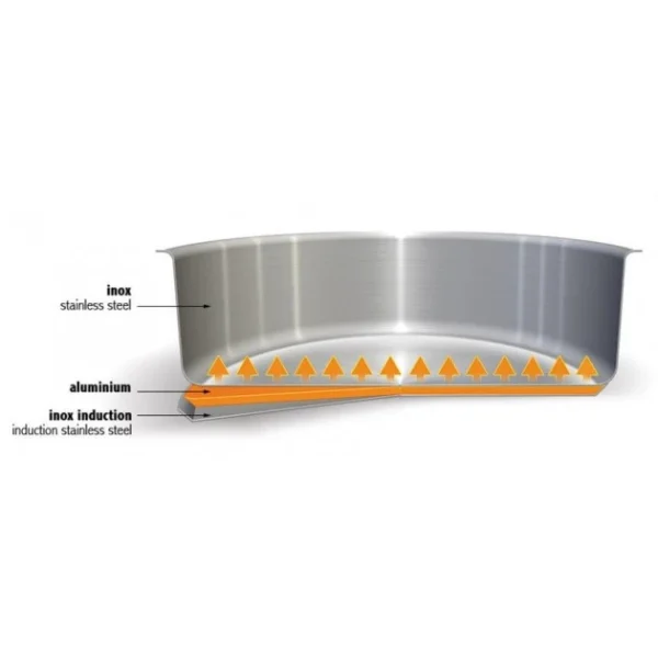 soldes ligne Casserole Mutine Ø 16 cm Manche Fixe Inox Cristel 3